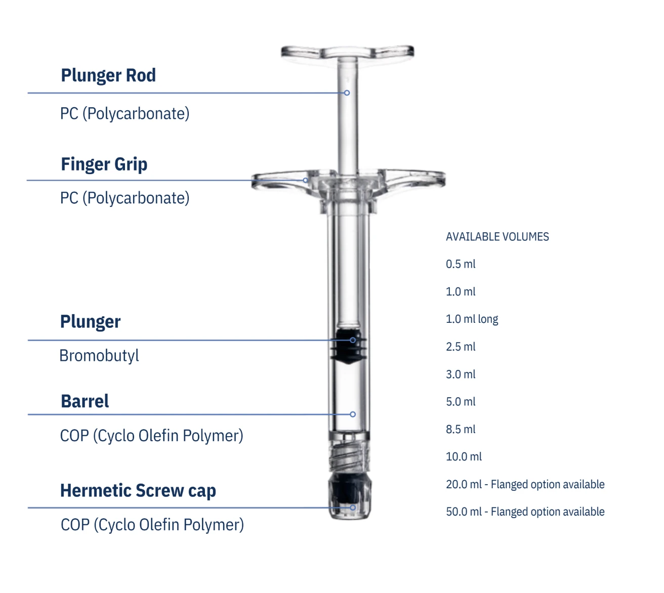 Sycare | Althena Medical