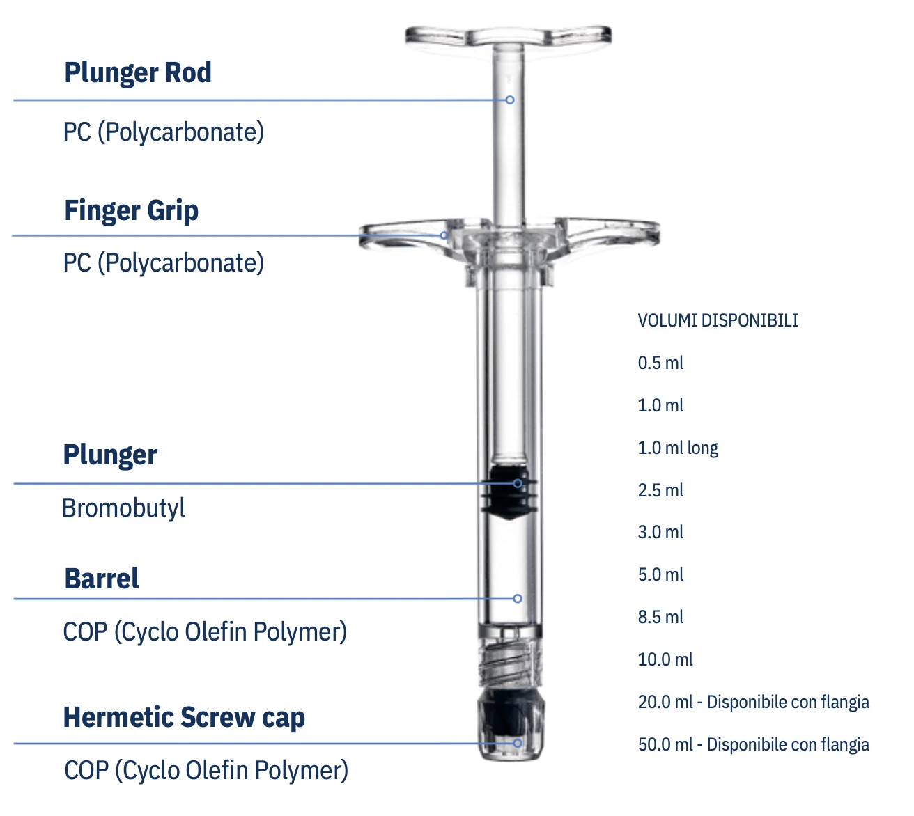 Sycare | Althena Medical